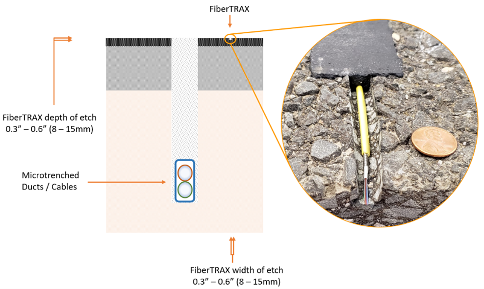 fibertrax diagram